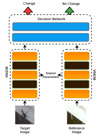 Siamese network architecture for image change detection